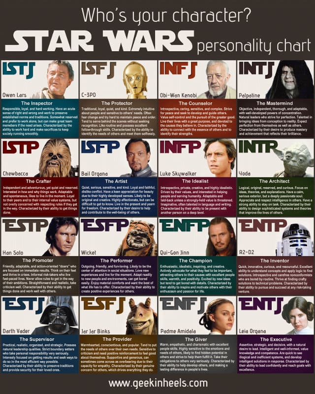 🔥 Virtual rs MBTI Personality Type - Internet