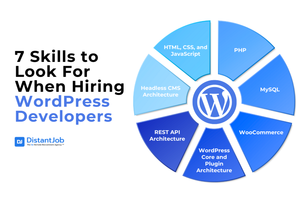 skills to look for when hiring wordpress developers
