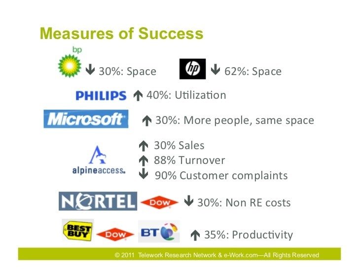 Save Money Hiring Remote Workers - Measures_of_TeleWork_Success