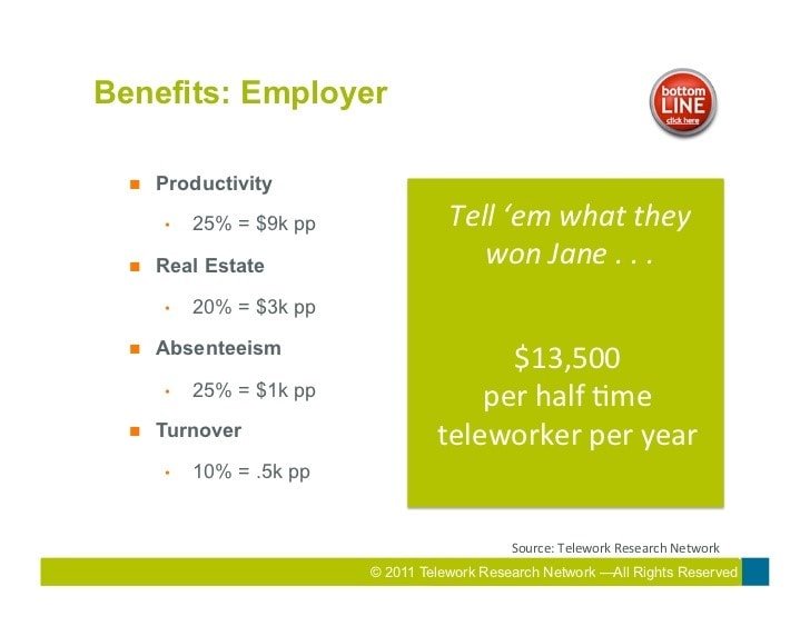 Save Money Hiring Remote Workers - Productivity_Turnover_and_Absenteeism_Benefits_for_Telework