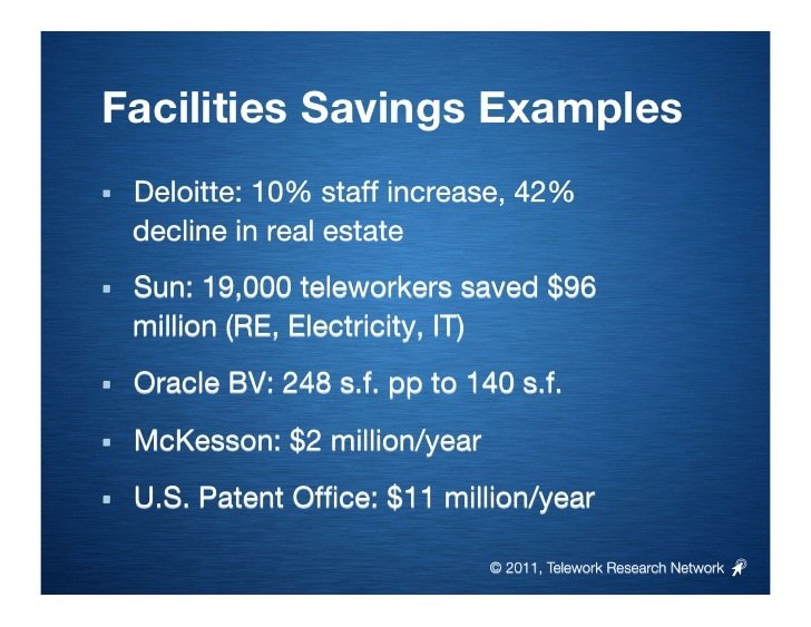 Major Corporations Have Reduced Their Facilities Cost by Going Remote