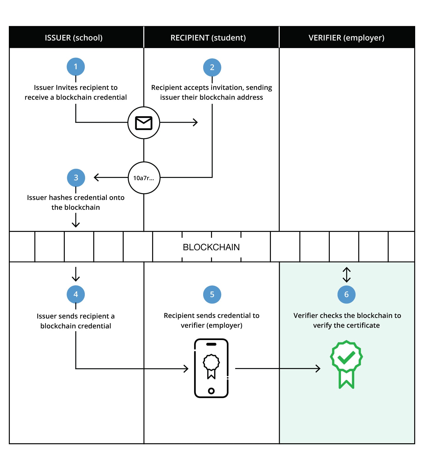 blockchain research jobs remote