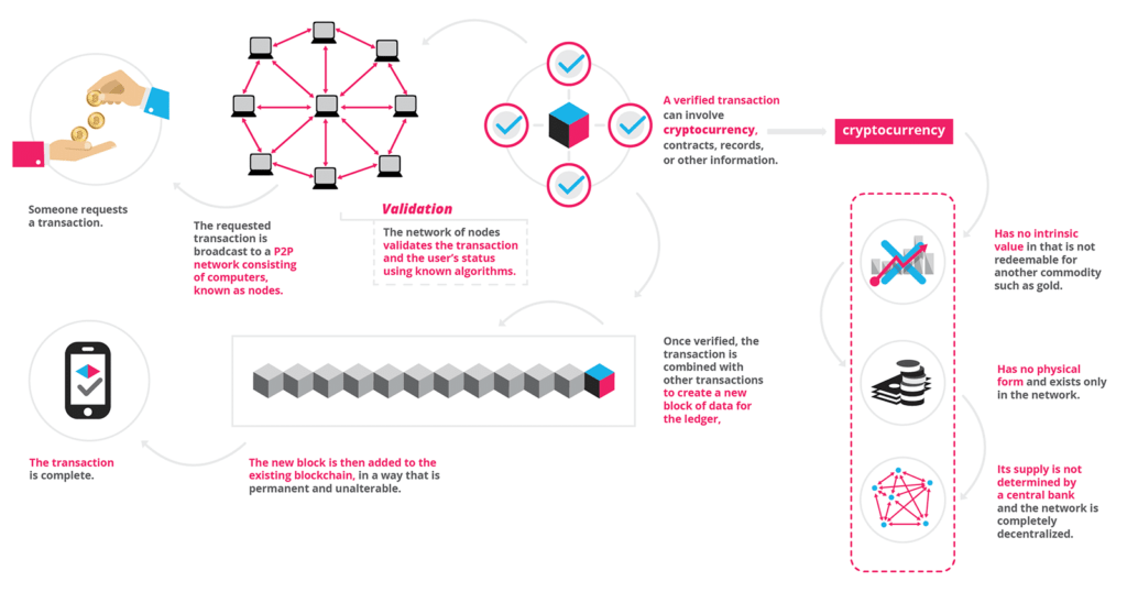 blockchain research jobs remote