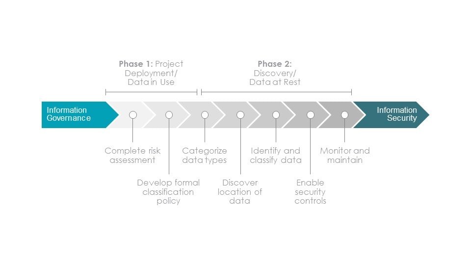 information security steps you need to take for your remote business