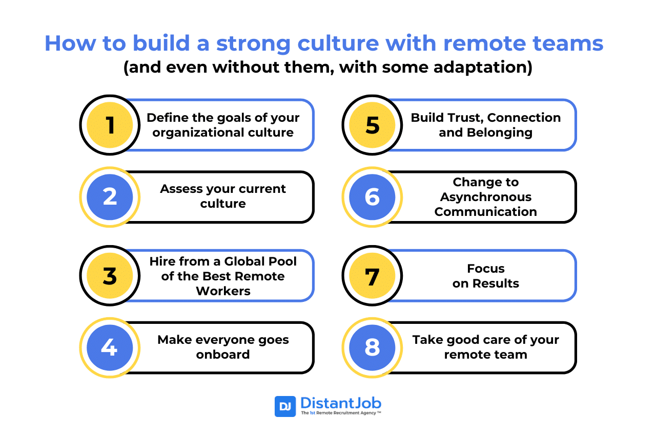 Remote Company Culture: How to Build a Connected, Engaged, and Thriving ...