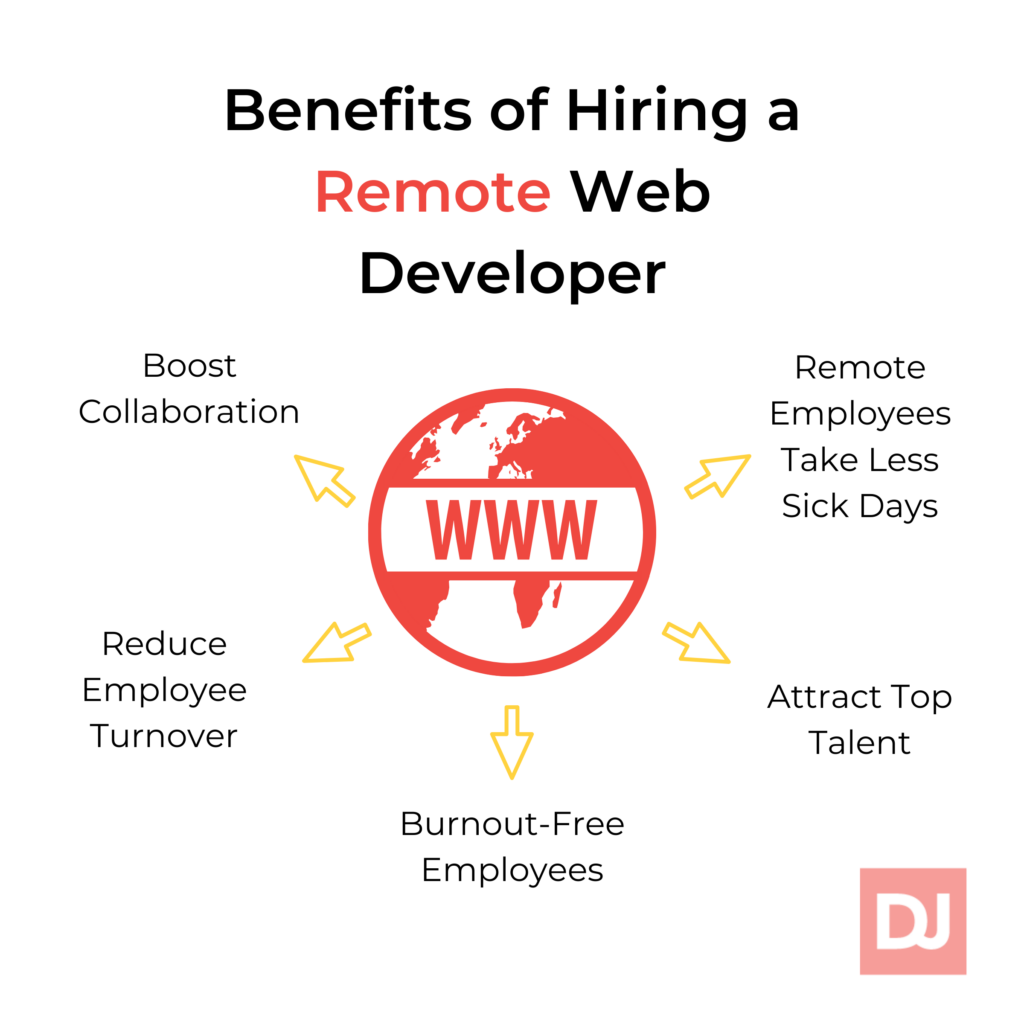 Benefits of hiring a remote web developer