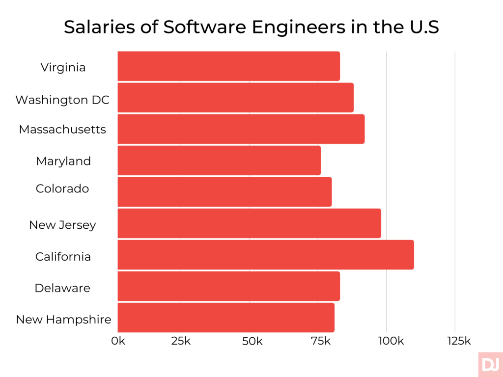 How to Recruit and Hire World-Class Software Development Engineers
