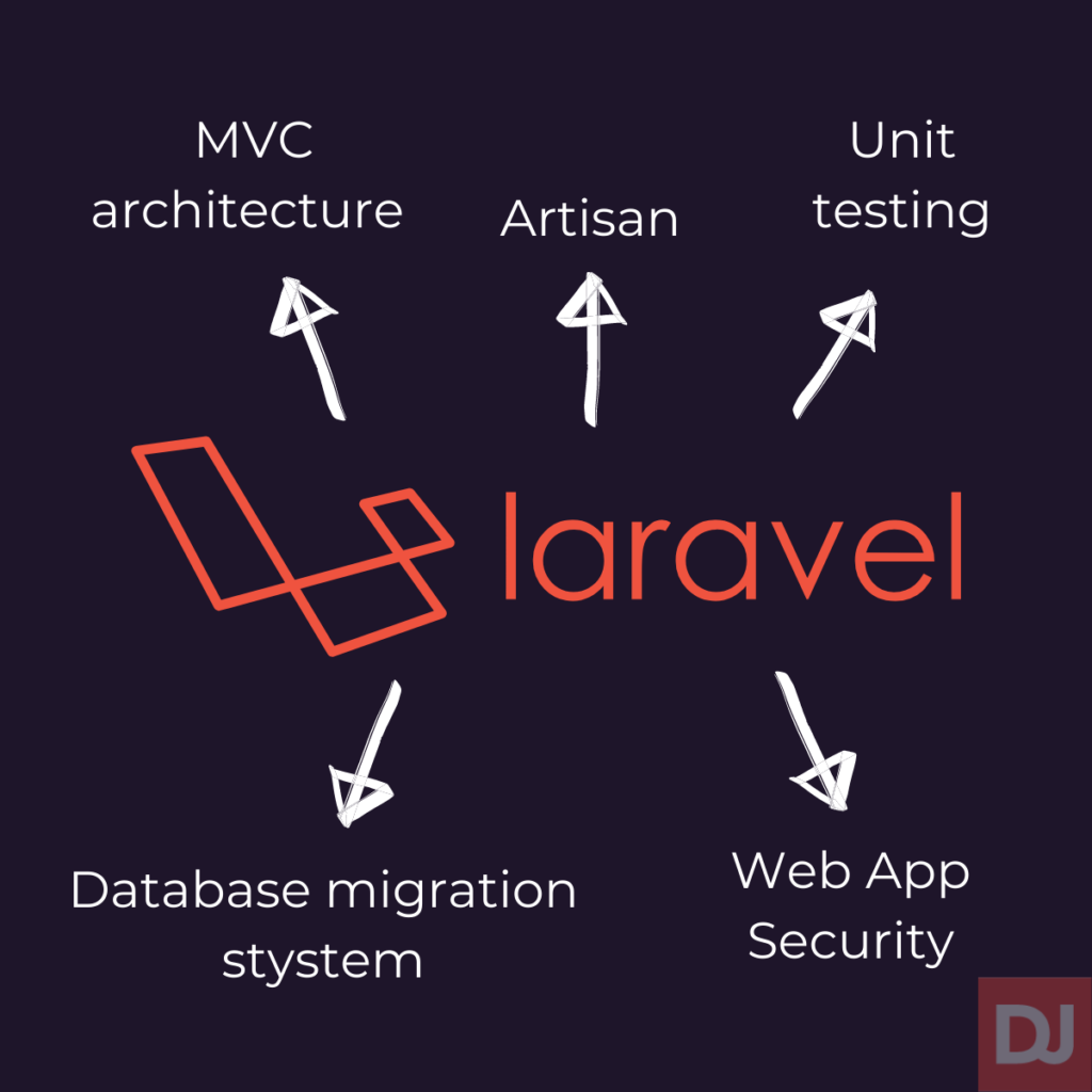 laravel ampps