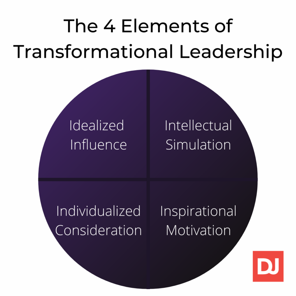 The four elements of transformational leadership