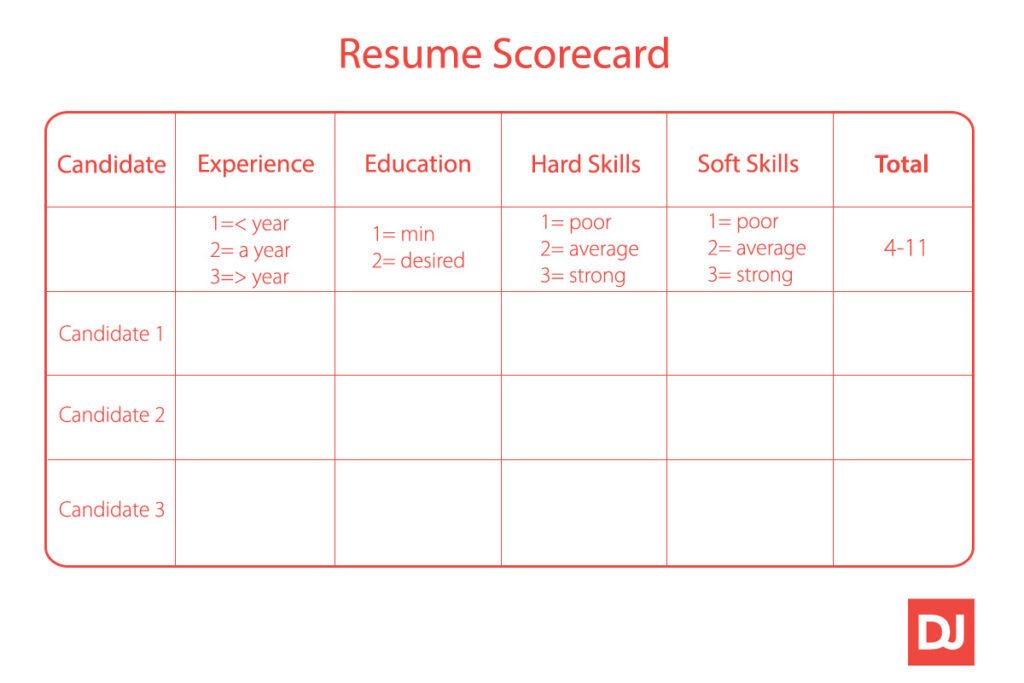 Resume Scorecard