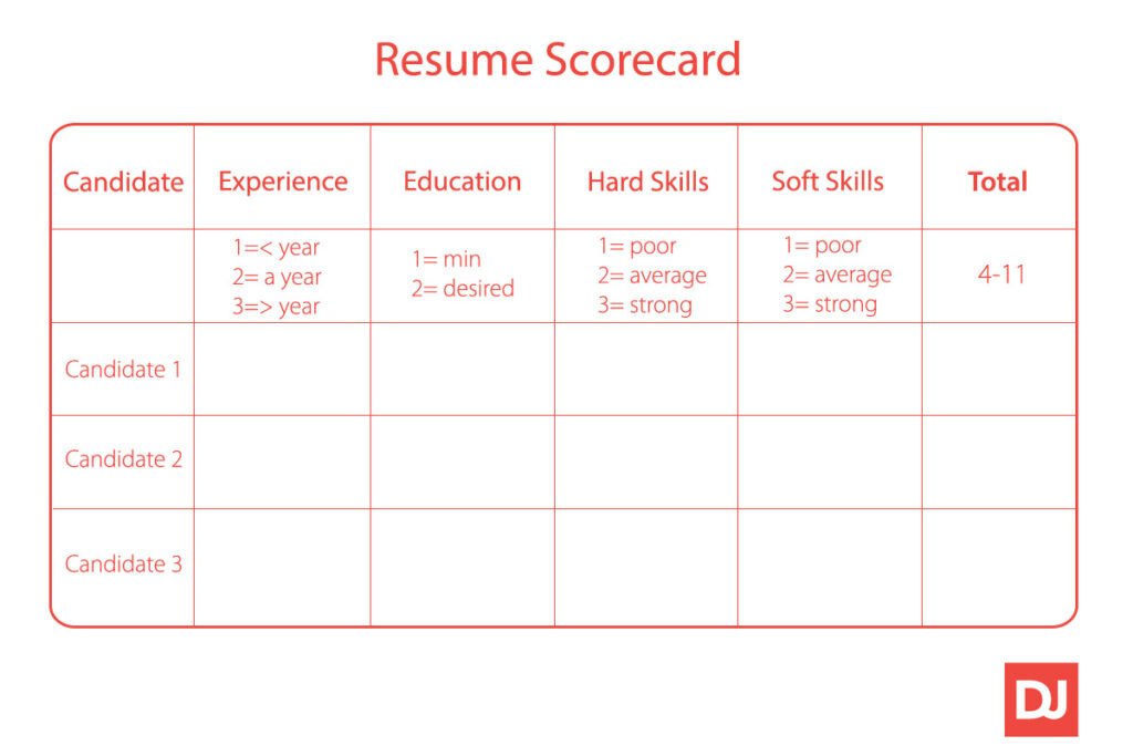 how to increase resume score