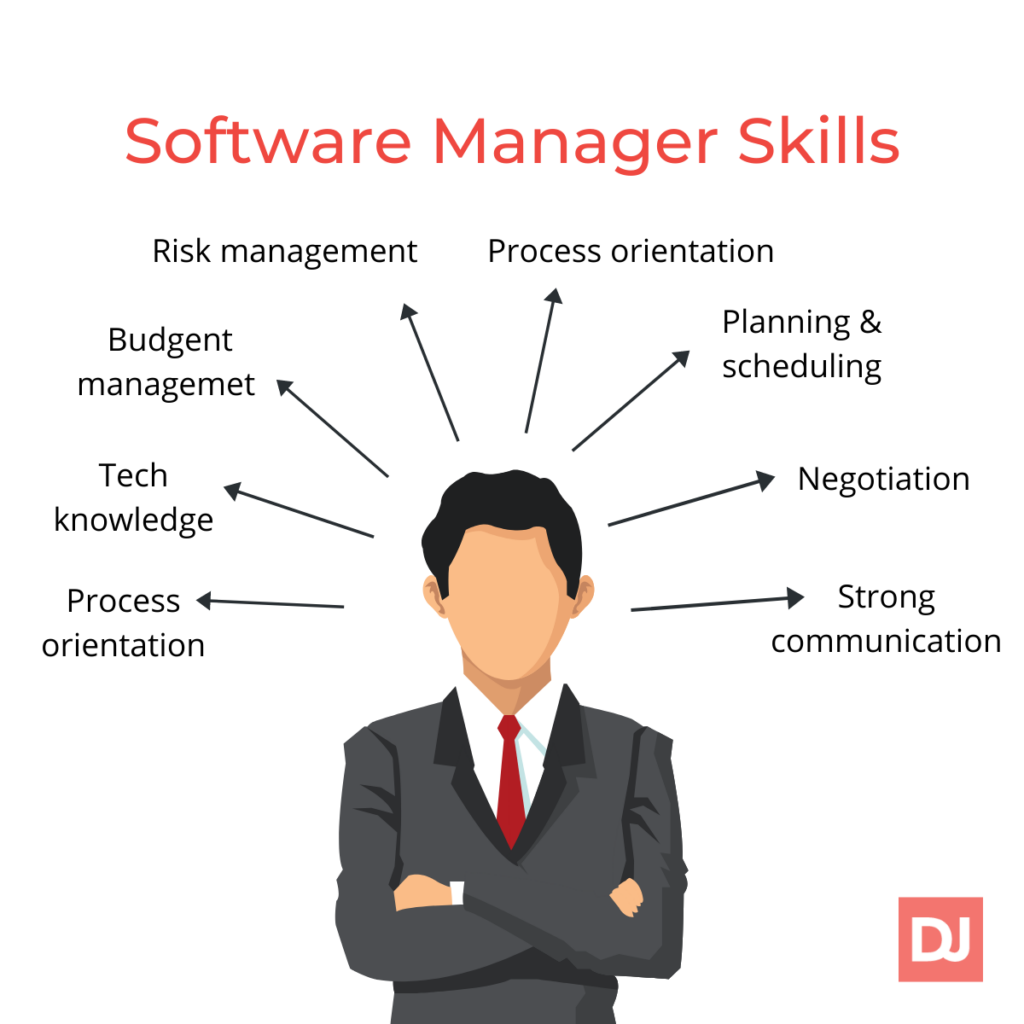software manager skills