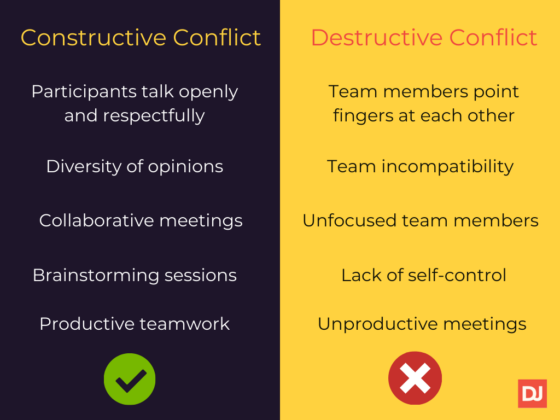 10-skills-for-conflict-resolution-you-must-have-risely