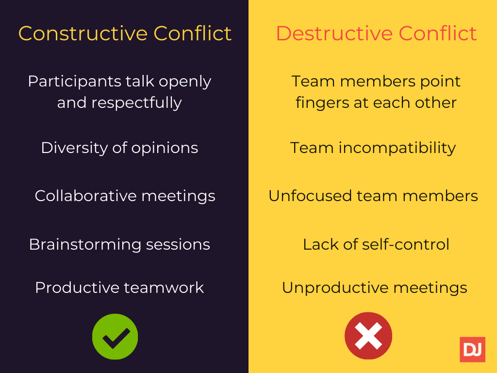 Constructive conflict vs destructive conflict