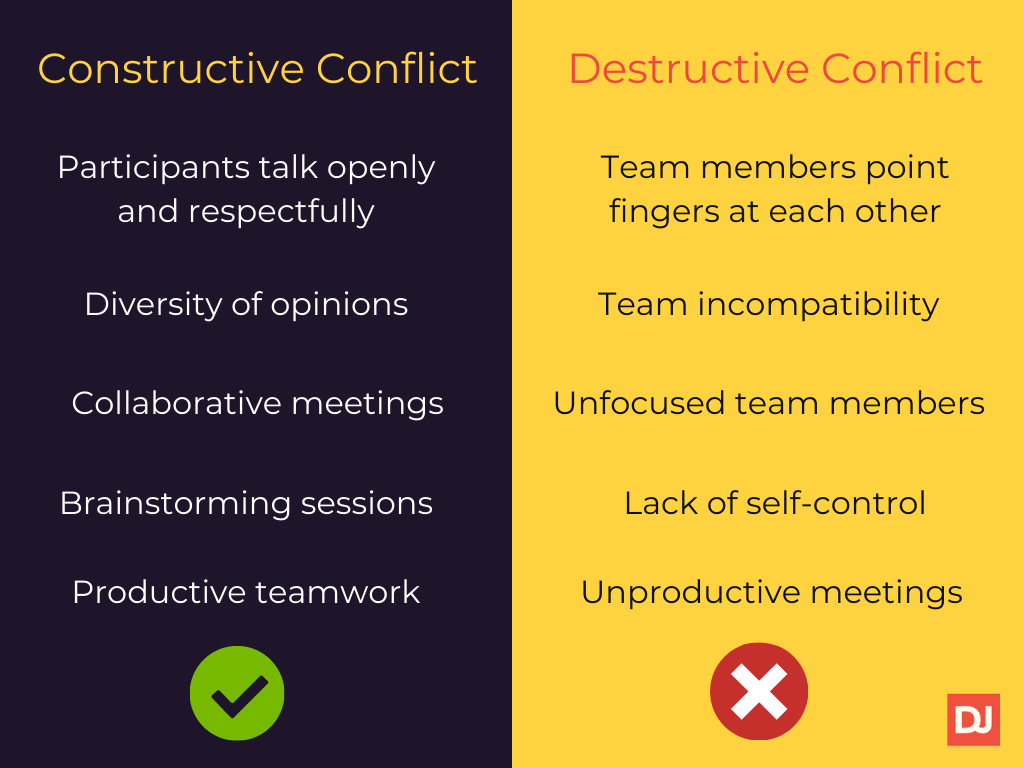  Conflicto constructivo vs conflicto destructivo