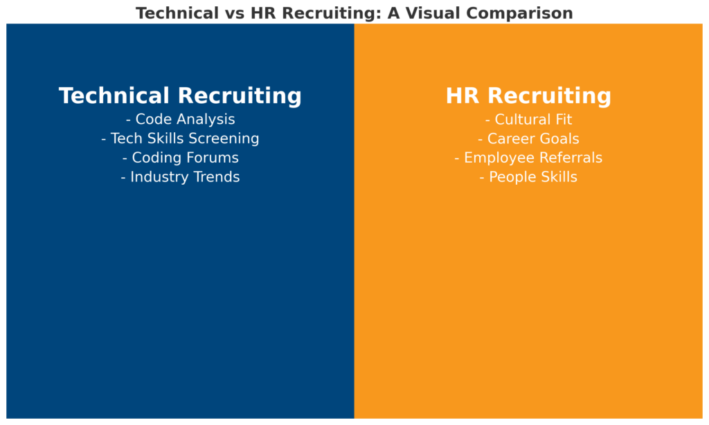 difference between a tech recruiter and an Hr recruiter