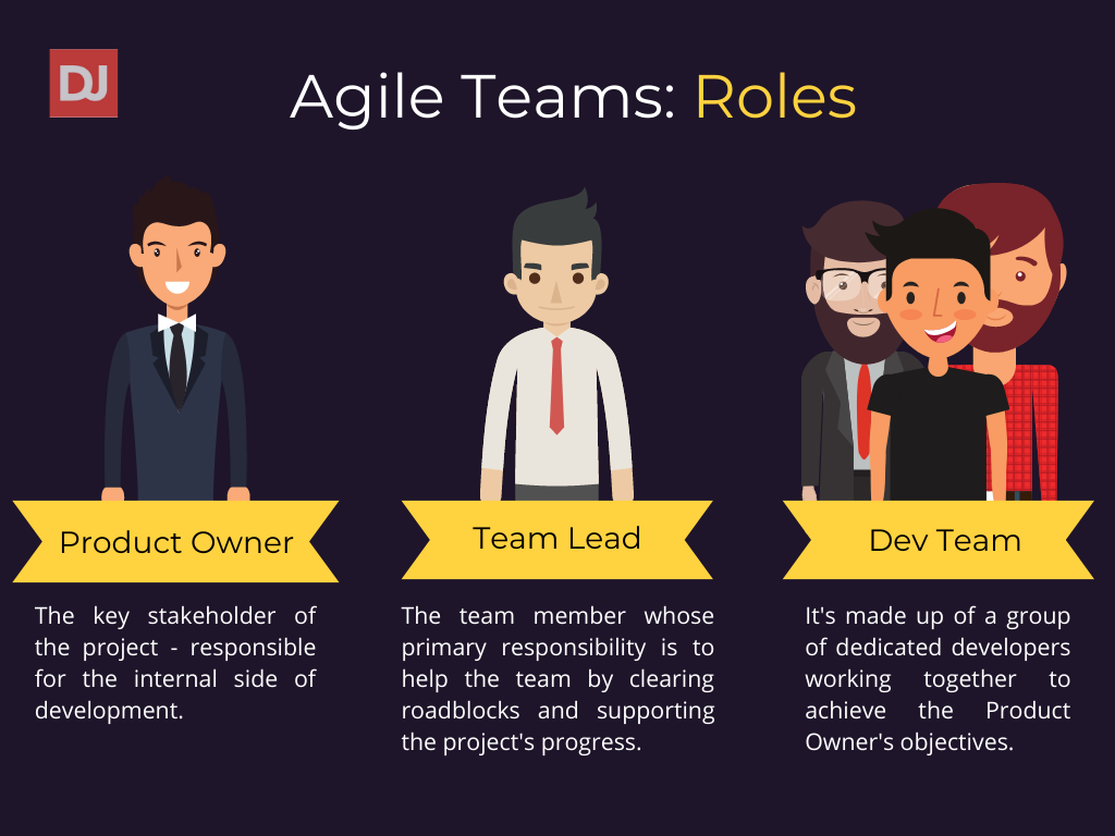 Agile Software Development Team Structure Explained