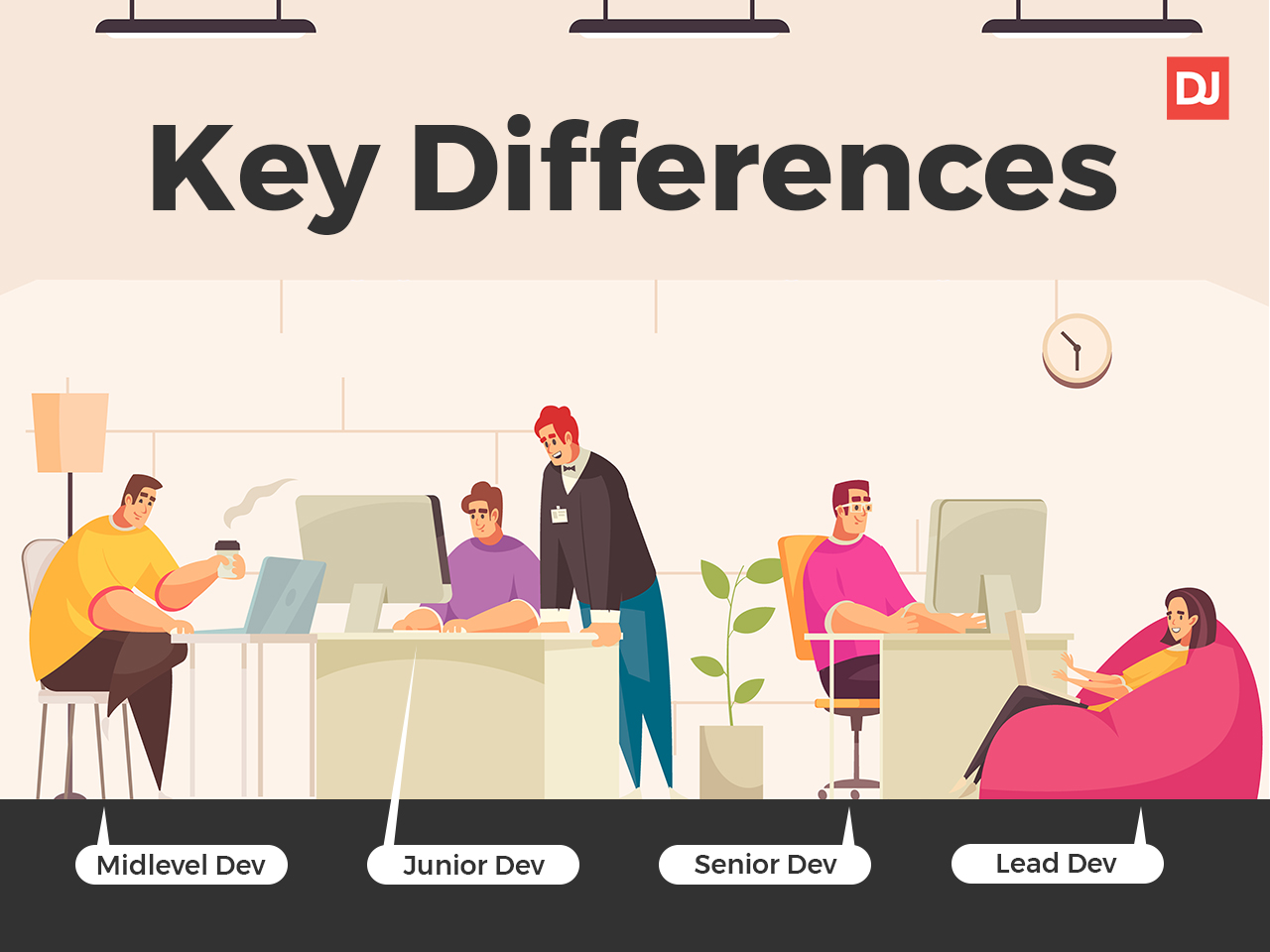 Key Differences Between Junior, Midlevel, Senior, and Lead ...