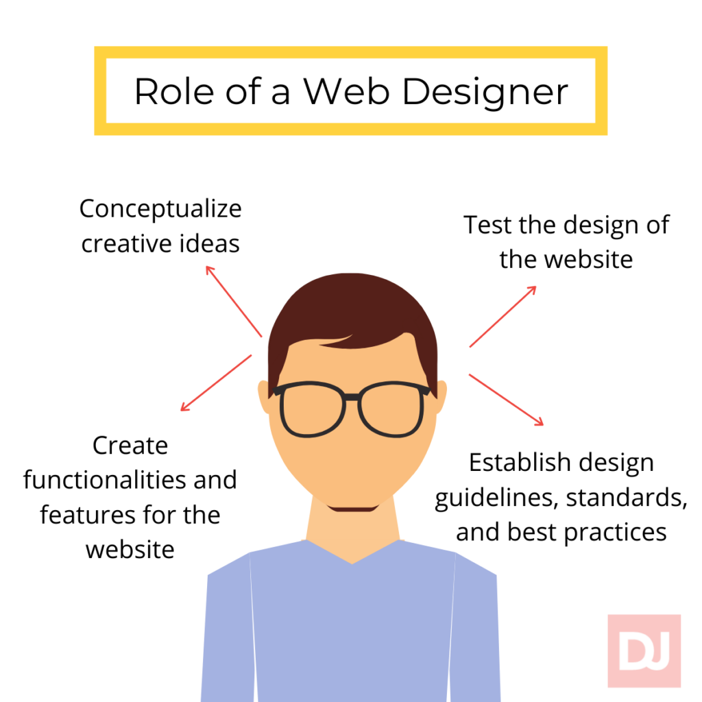 Role of a web designer