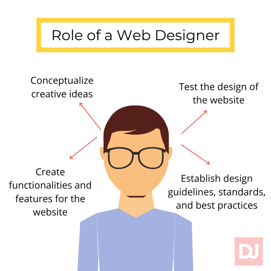 Web Developer Vs. Web Designer: Which One Do You Need To Hire? - Distantjob  - Remote Recruitment Agency