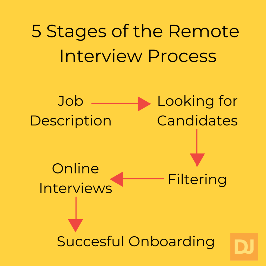 the-5-stages-of-a-remote-job-interview-process-distantjob-remote