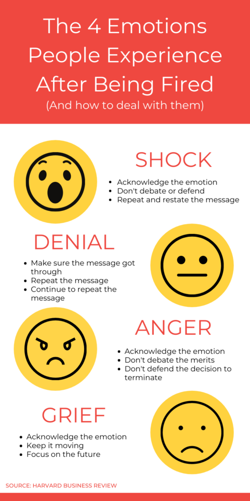 The 4 emotions people experience aftre being fired