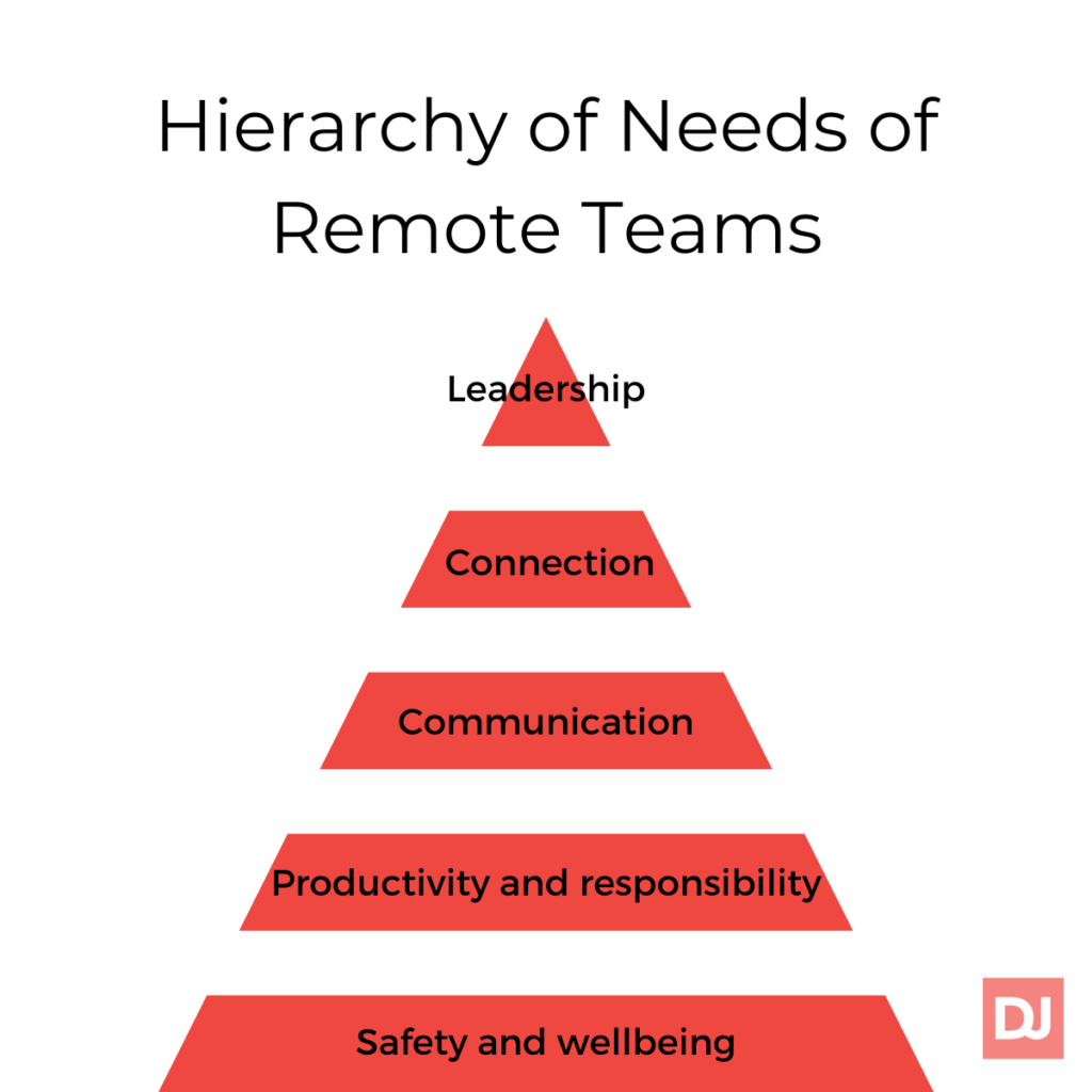 Hierarchy of needs of remote teams