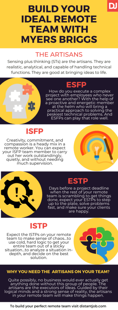 Glitch MBTI Personality Type: ISTJ or ISTP?