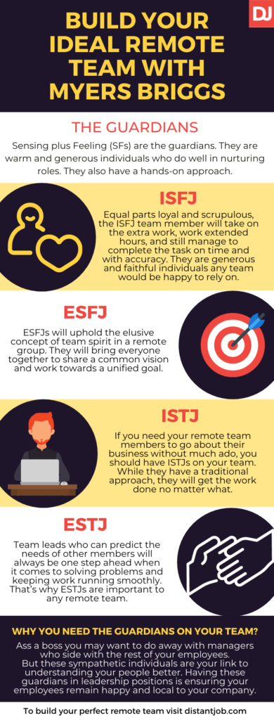 Your MBTI=Your Goal 