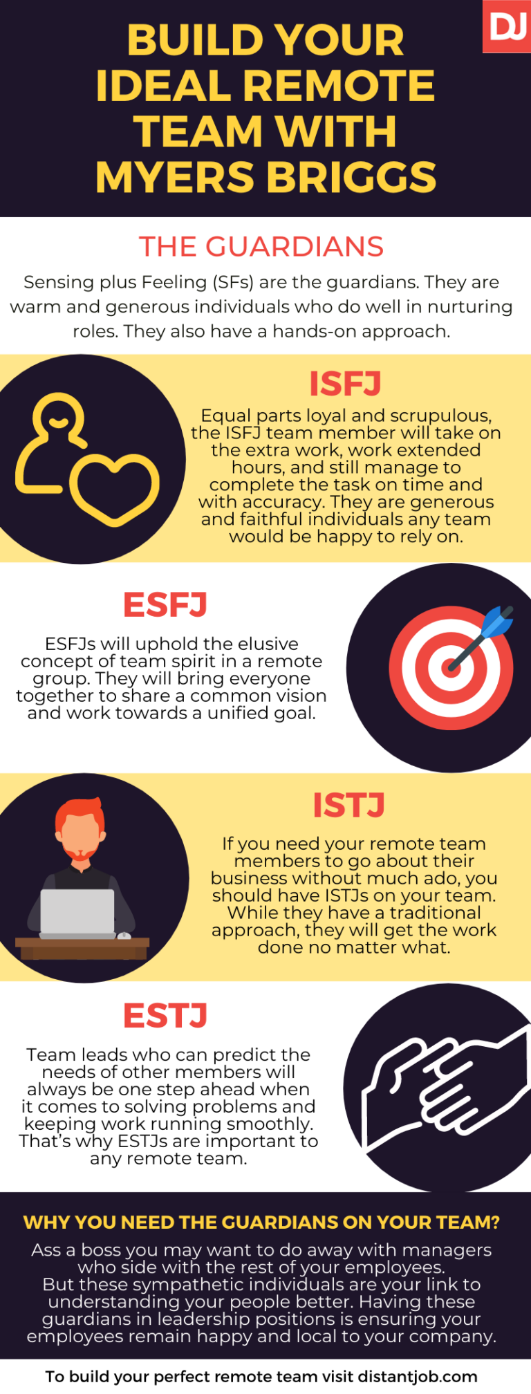 Build Your Team with The Myers-Briggs Type Indicator