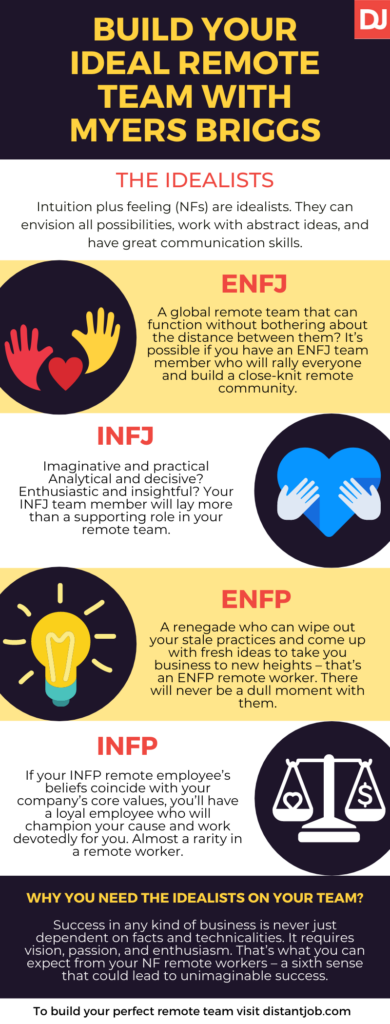 MBTI Facts The Myers-Briggs Company