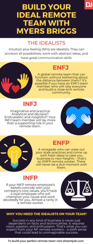 What is Your Remote Communication Style? (MBTI Clues)