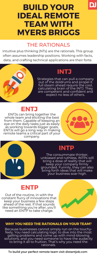 The Rationals  Intj personality, Intp, Mbti personality