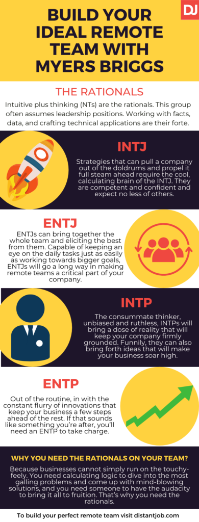 MBTI Facts  The Myers-Briggs Company