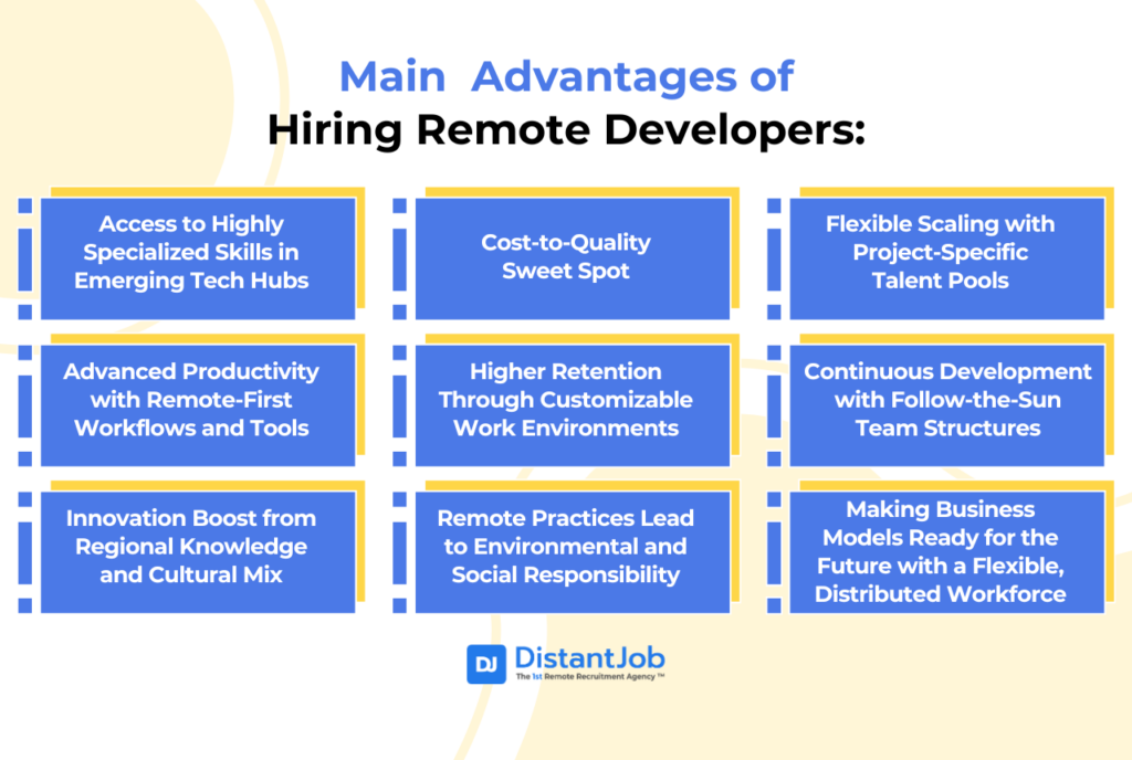 Main Benefits of Hiring Remote Developers such as access to specialized skills in emerging tech hubs, cost-to-quality balance, flexible scaling with talent pools, productivity with remote-first tools, customizable work environments for higher retention, continuous development through follow-the-sun teams, innovation from cultural diversity, environmental responsibility, and preparing business models for a flexible, distributed workforce.