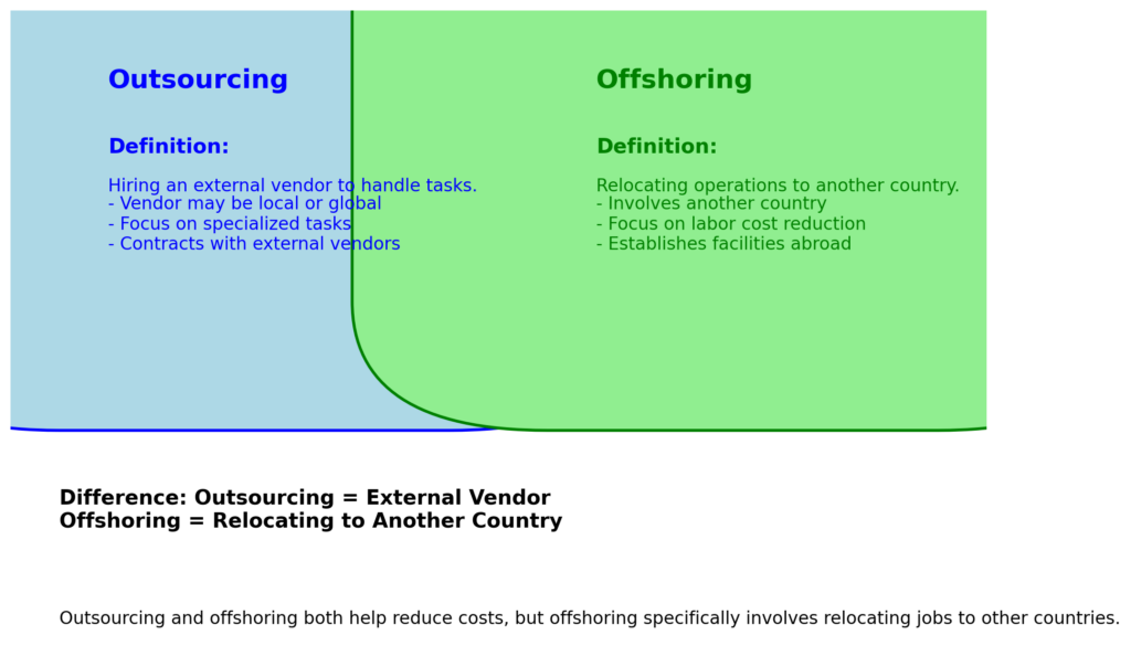 the difference between offshoring and outsourcing in recruiting 