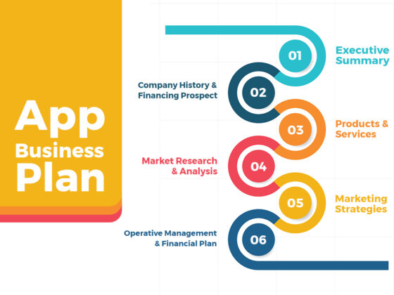 business plan template for iphone app