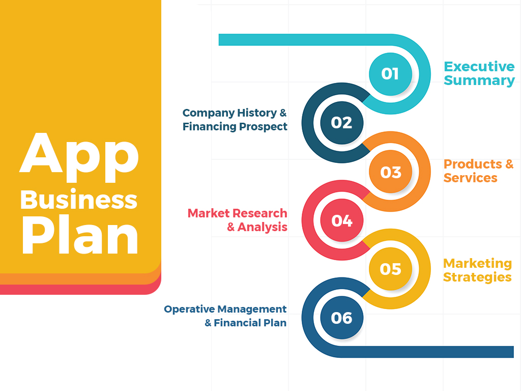 business plan mobile app