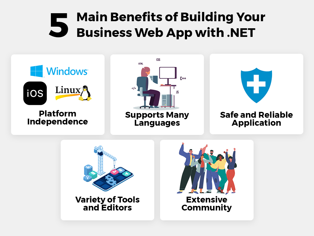 Benefits of building your business web app with .Net