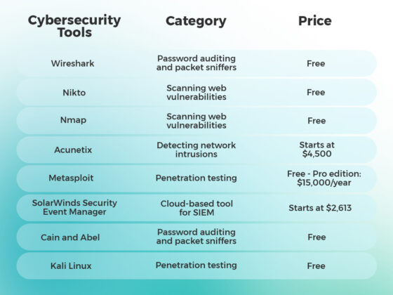 8 Most Powerful Cybersecurity Tools In 2023 | DistantJob - Remote ...