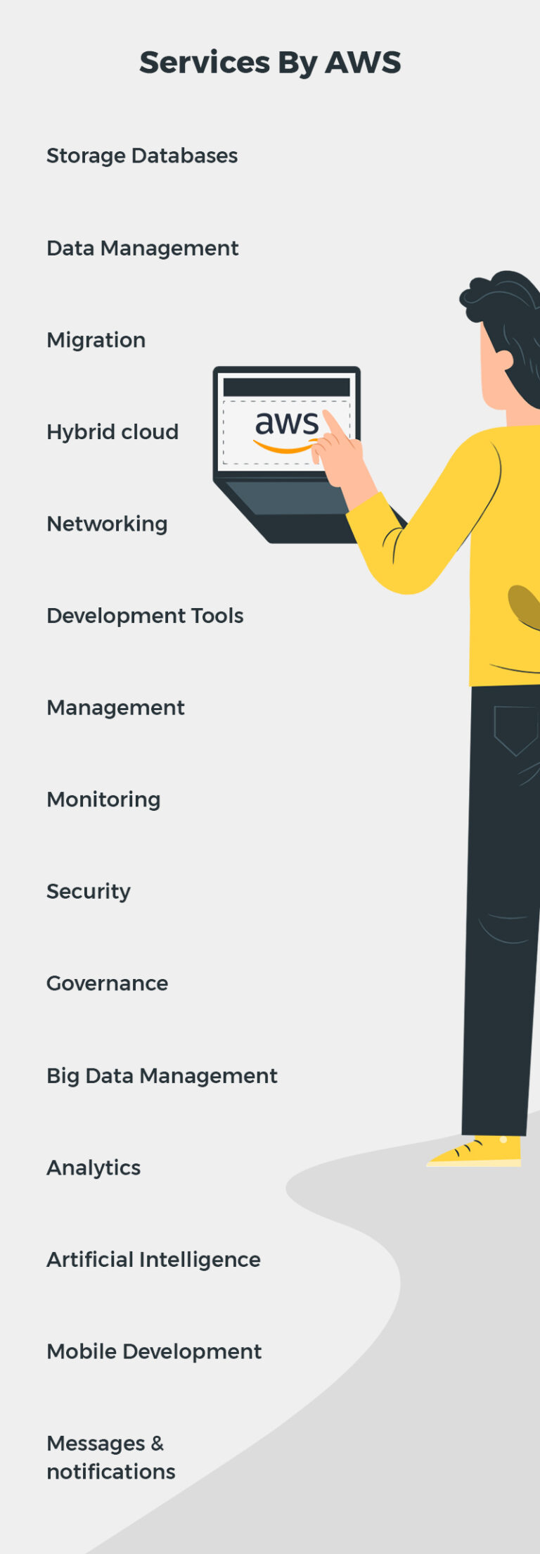 Amazon  Services Engineer Hiring Guide & Questions to Ask