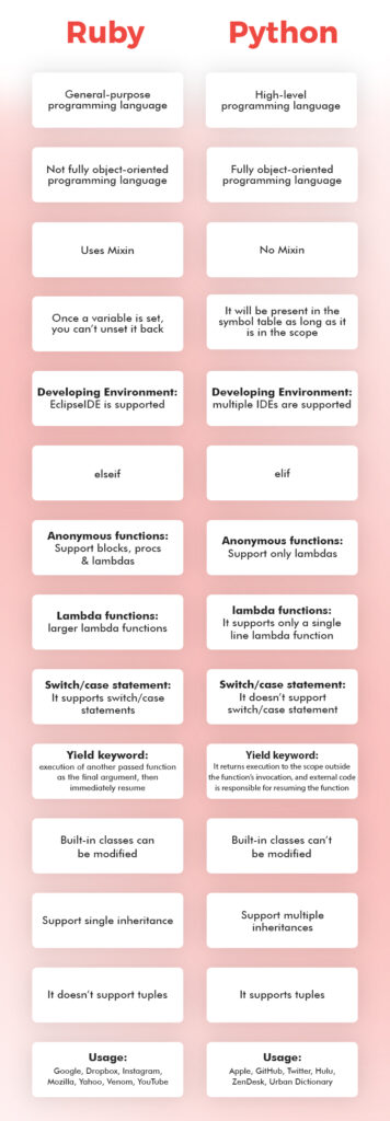 Ruby vs Python: The Differences You Should Know | DistantJob - Remote ...