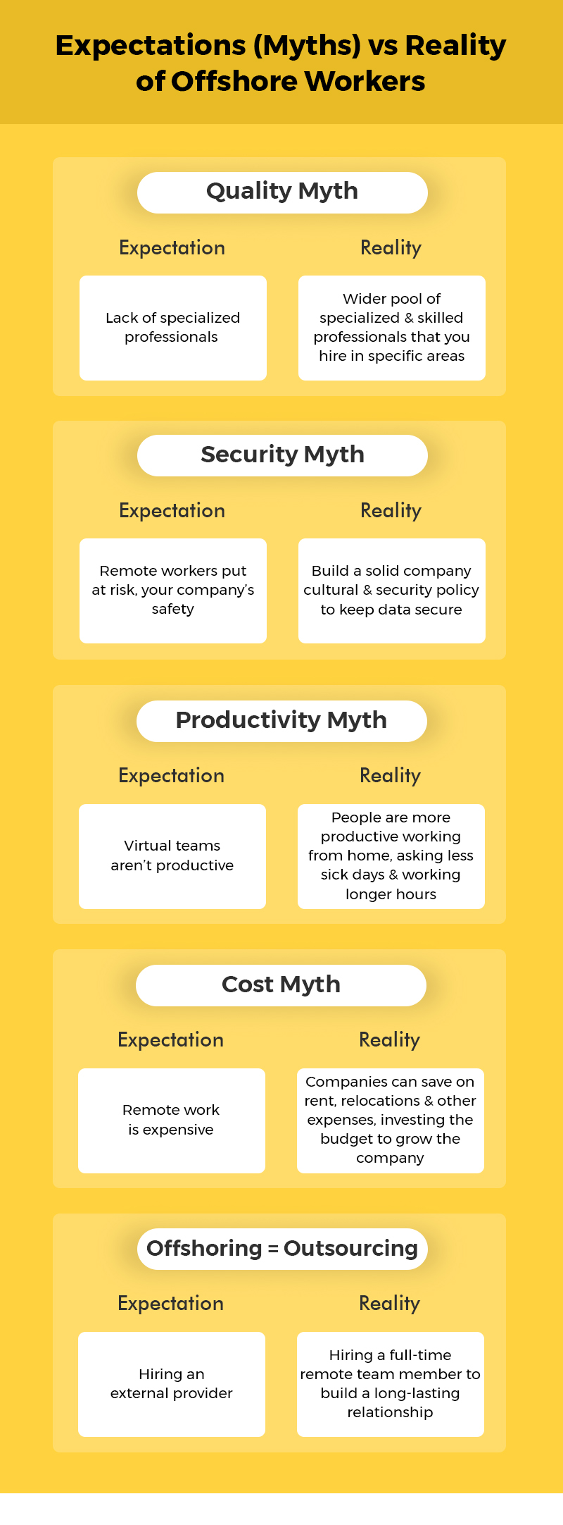 Smashing Offshore Worker Myths
