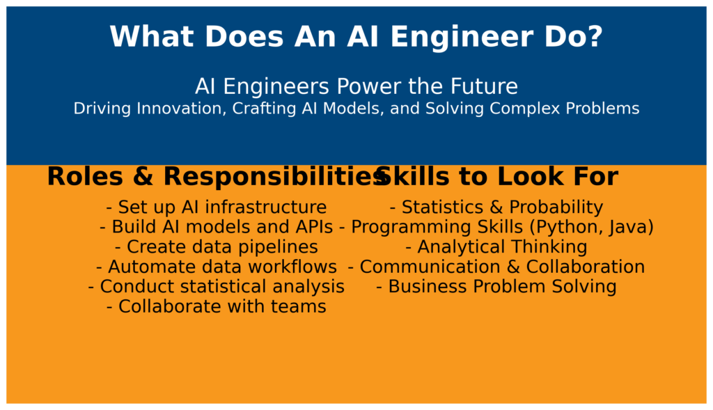 the skills a AI engineer should have