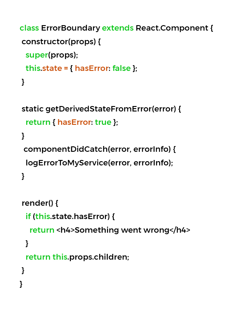 Best React JS Interview Questions For A Recruiter Point Of View ... image.