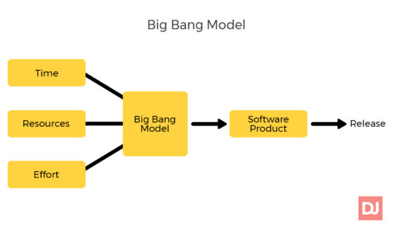 What Are The Software Development Life Cycle (SDLC) Stages and Models ...