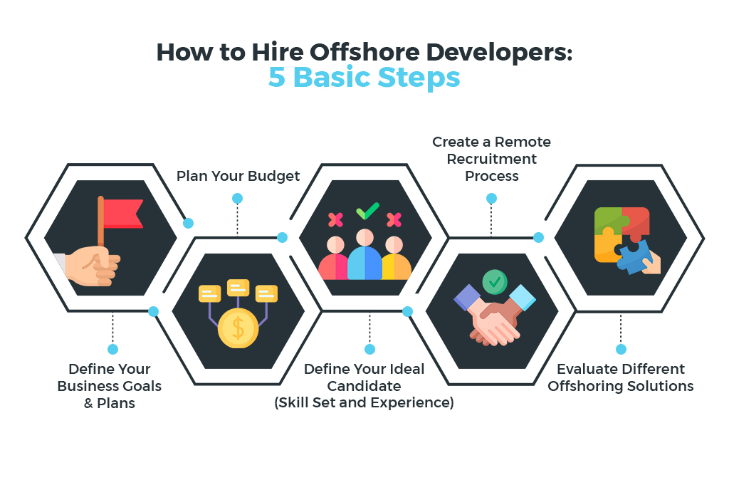 How to hire an offshore developer? With these 5 steps. 