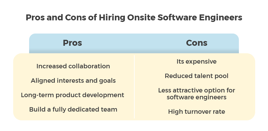 Pros and cons of hiring onsite software engineers