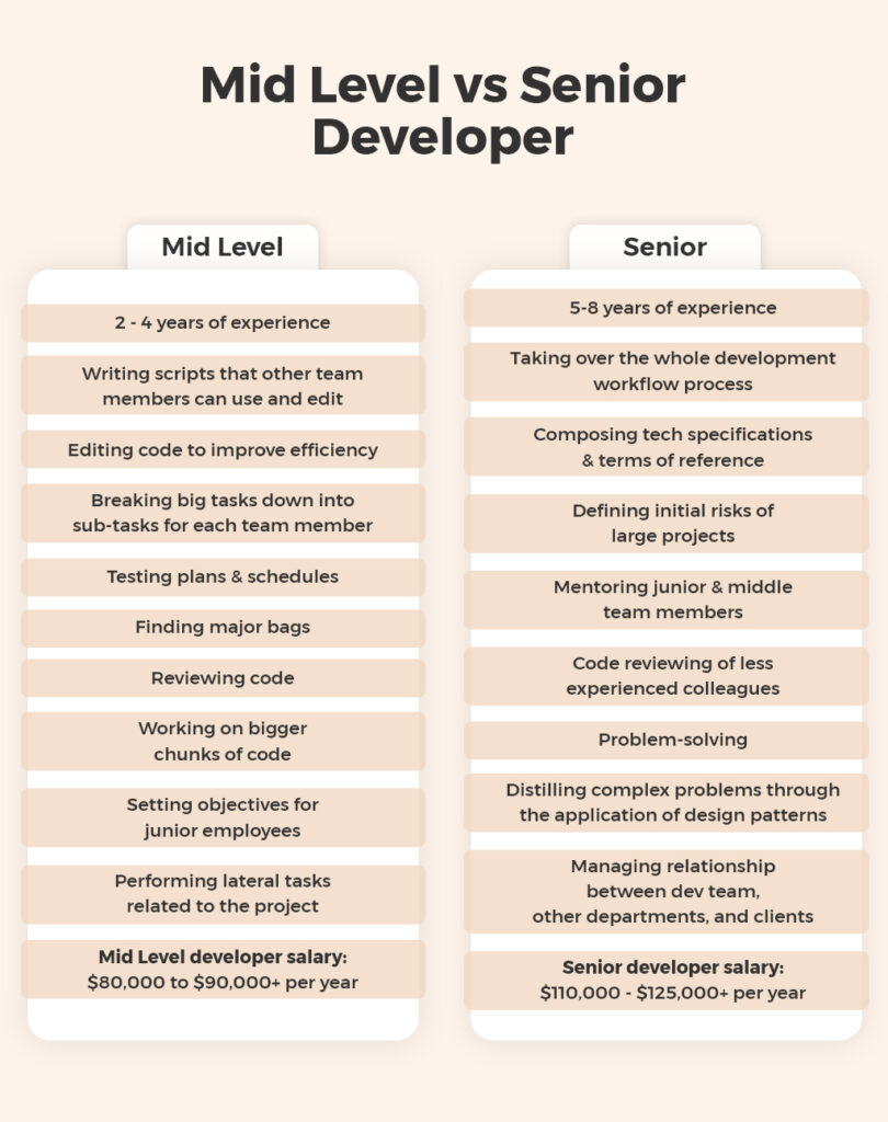 Mid Level vs Senior Developer