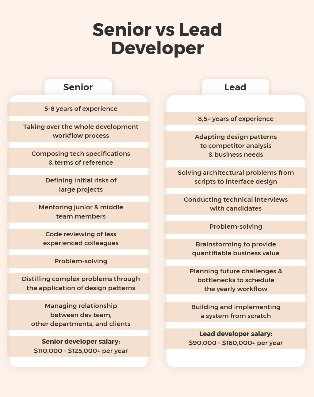 Key Differences Between Junior, Midlevel, Senior, And Lead Developers ...